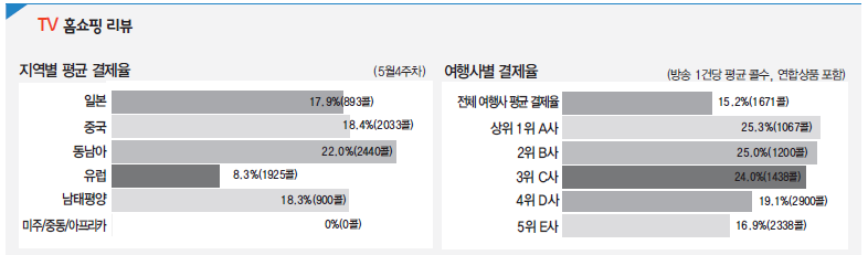 뉴스 사진